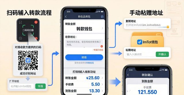 操作界面模板_imToken官网下载1.0版的操作界面与易用性分析_操作界面图片