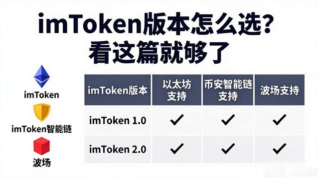 如何选择最适合你需求的imToken版本_需求版本控制_需求版本管理