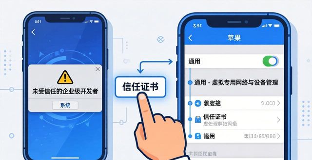 imToken最新苹果下载新手常见疑问集合_集合问题是什么意思_ios集合
