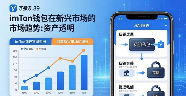 imToken钱包官网app下载的市场趋势与未来展望_钱包行业市场现状_钱包市场分析