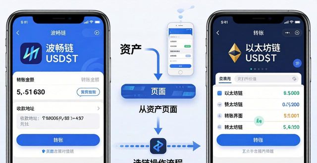 如何通过imtoken钱包官方app进行交易手续费计算?_钱包购买_钱包dex交易