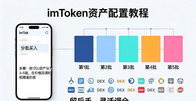 灵活资产配置_灵活配置的混合型基金有哪些_下载imToken官网正版后如何合理规划投资组合，实现不同资产的灵活配置。